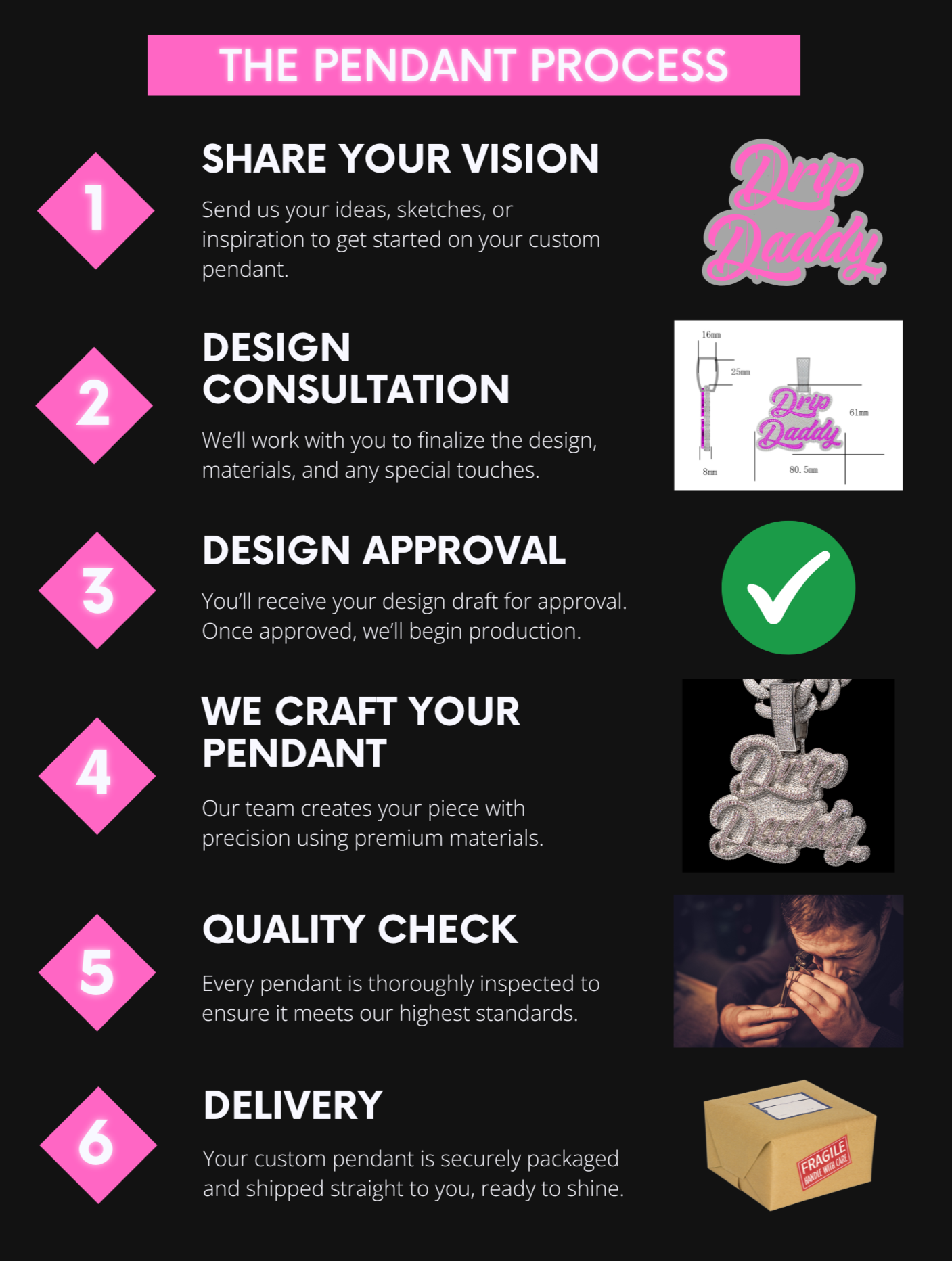 Step-by-step custom pendant design process by Drip Daddy. Infographic showing six stages: share your vision, design consultation, design approval, pendant crafting, quality check, and secure delivery. Visuals include sketches, approval checkmark, jeweler at work, and finished pendant.